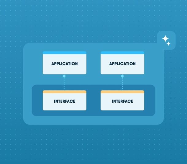 Two application blocks connected by dashed lines to two interface blocks in a layered architecture diagram on a blue