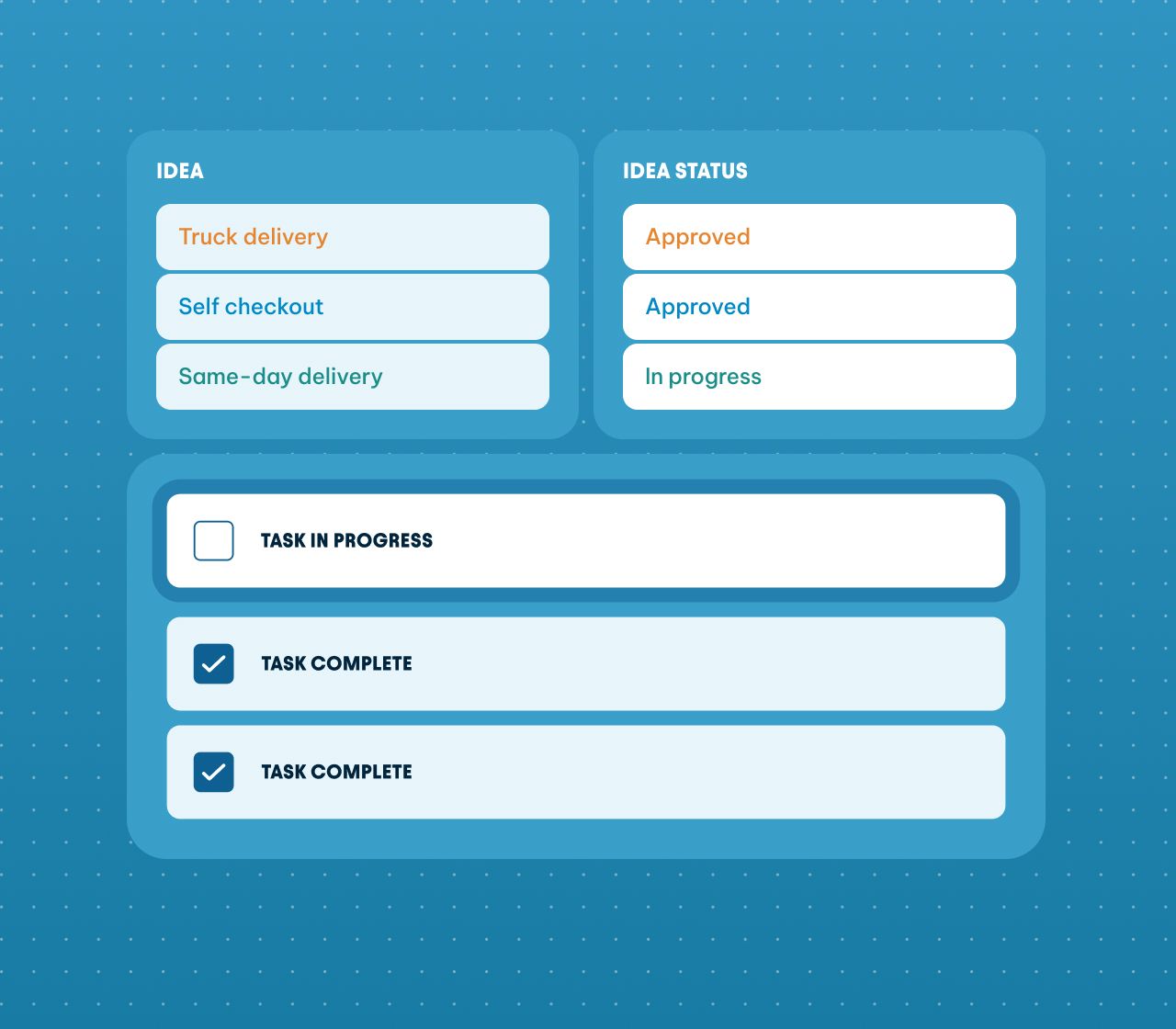 Project management dashboard displaying ideas with approval statuses and task progress checkboxes on a blue dotted