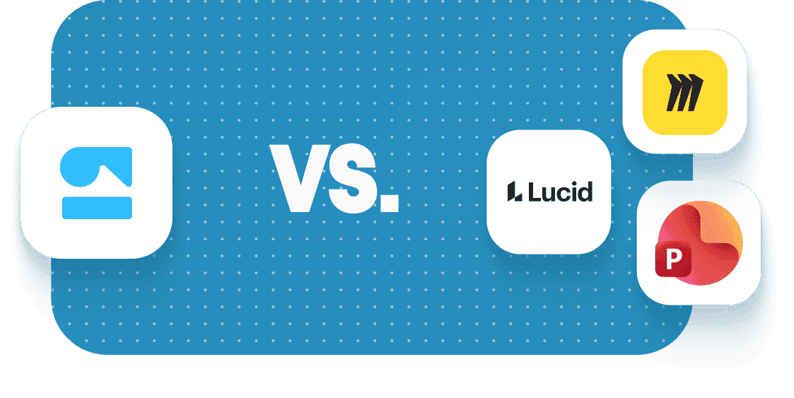 A comparison graphic featuring one app icon on the left versus Lucid, Miro, and PowerPoint logos on the right.