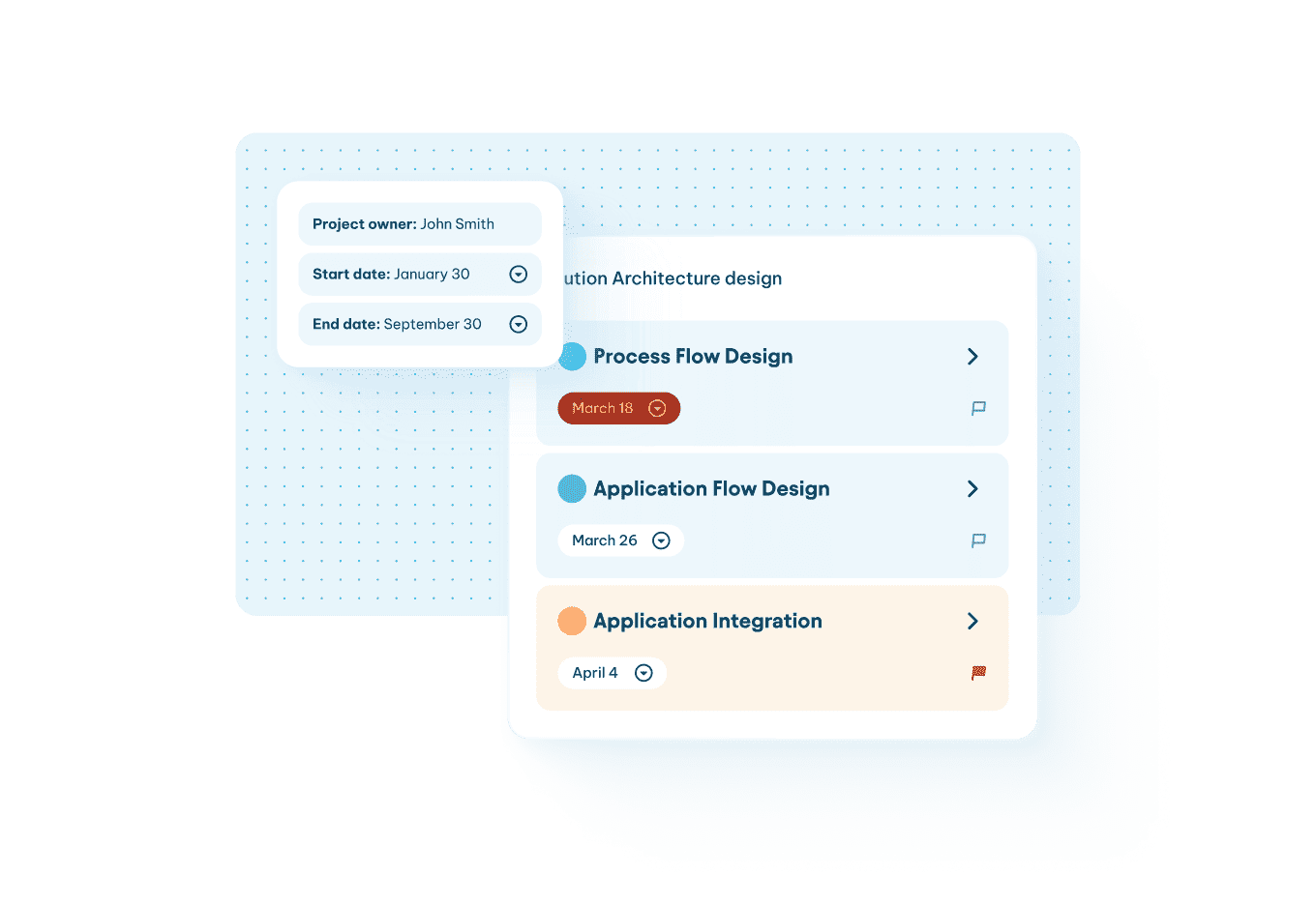Solution design dashboard displaying project details, task cards for process flow, application design, and integration with