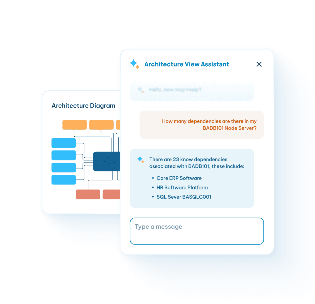 Architecture diagram with an AI chat assistant listing 23 dependencies for a BADB101 Node Server.
