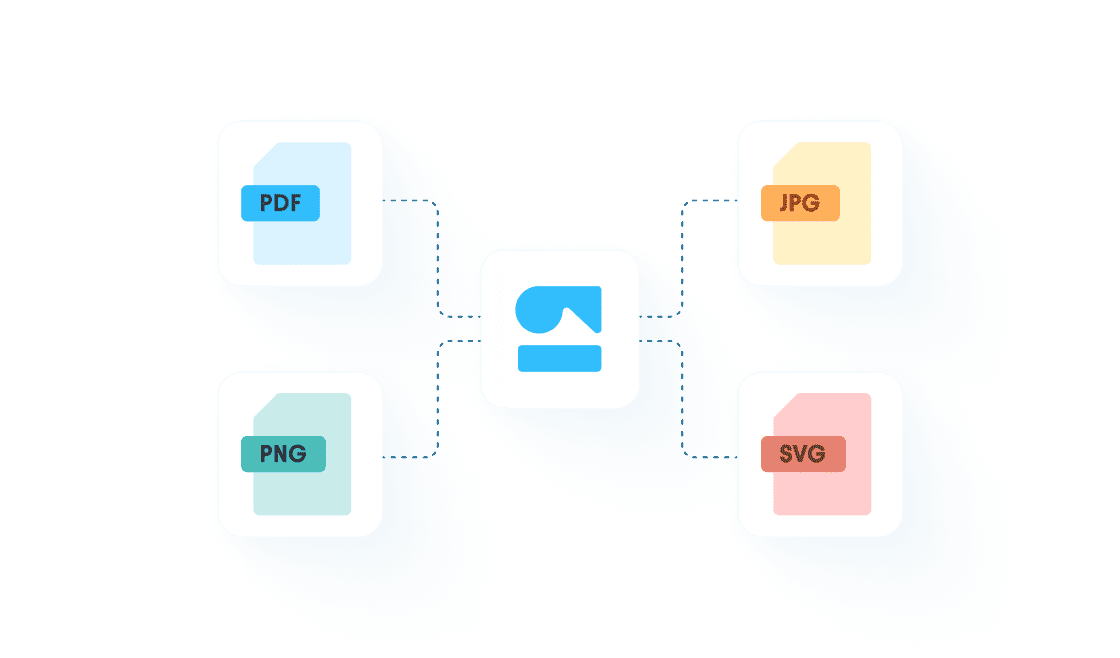 A central image icon connected by dashed lines to four file format icons: PDF, JPG, PNG, and SVG.