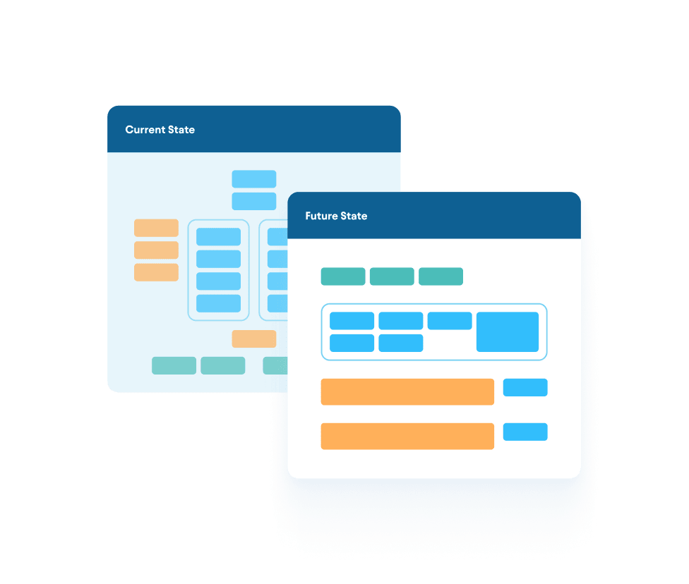 Two overlapping diagrams comparing current state and future state information architecture layouts with color-coded content