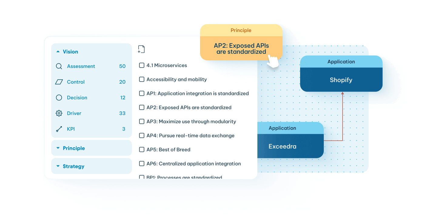 Solution design interface with categorized tabs, architecture principles checklist, and application integration between