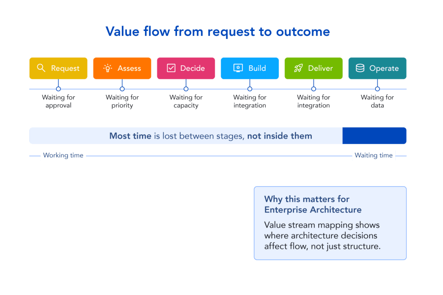 _Blog Diagram_ VSM