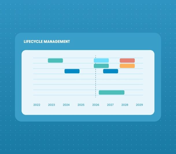 Lifecycle management Gantt chart with color-coded task bars spanning from 2022 to 2029 and a dashed milestone line at 2026.