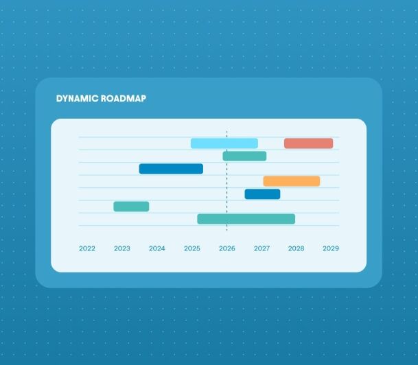 Dynamic roadmap Gantt chart with color-coded task bars spanning from 2022 to 2029 on a blue background.
