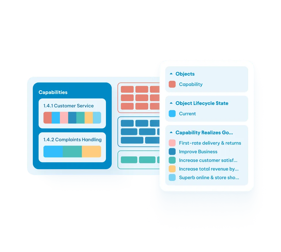 Business capability map showing Customer Service and Complaints Handling with color-coded legends for goals and lifecycle