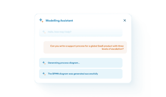AI Modelling Assistant chat interface generating a BPMN process diagram from a user's SaaS support process request.