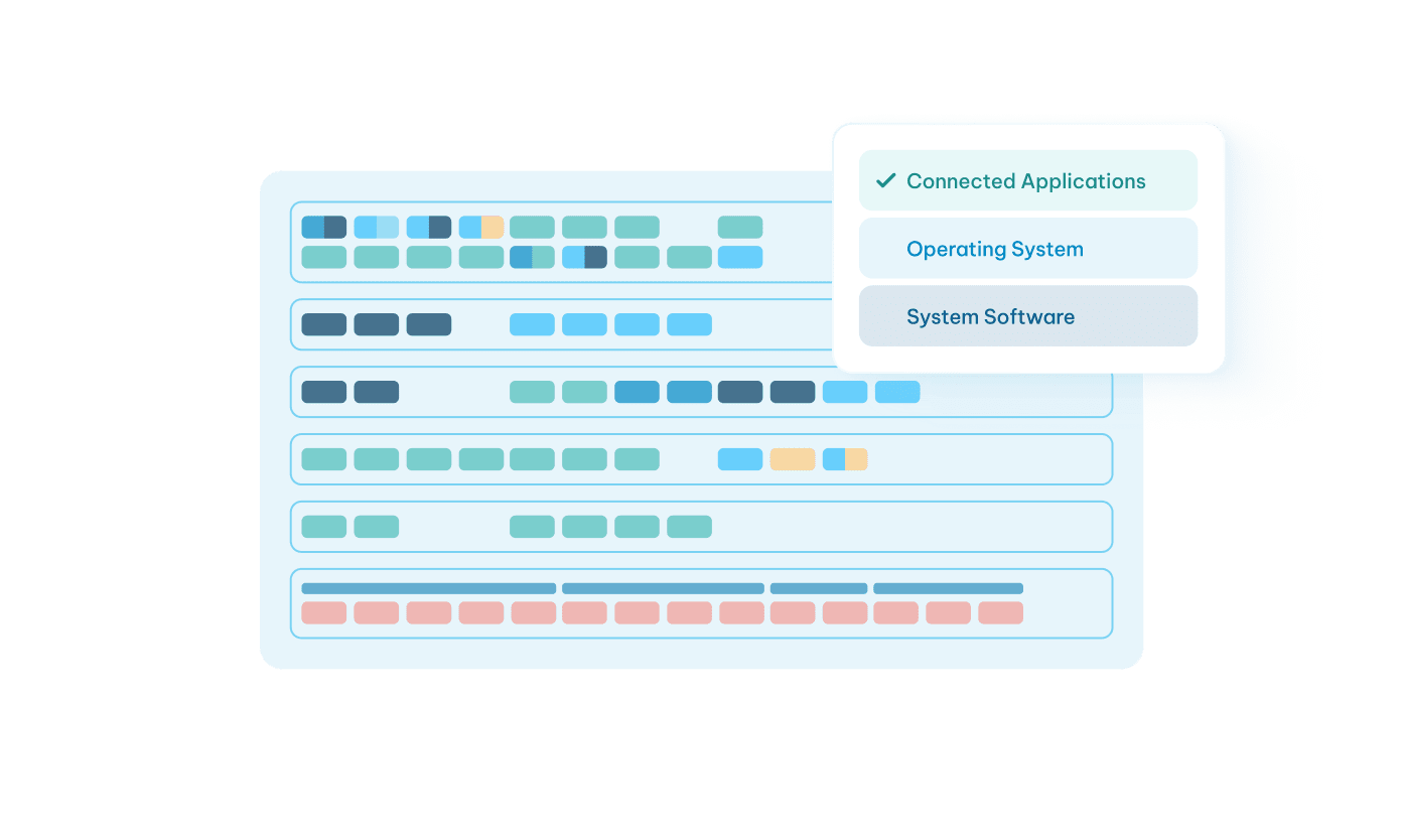 Software stack diagram with layered color-coded blocks representing connected applications, operating system, and system