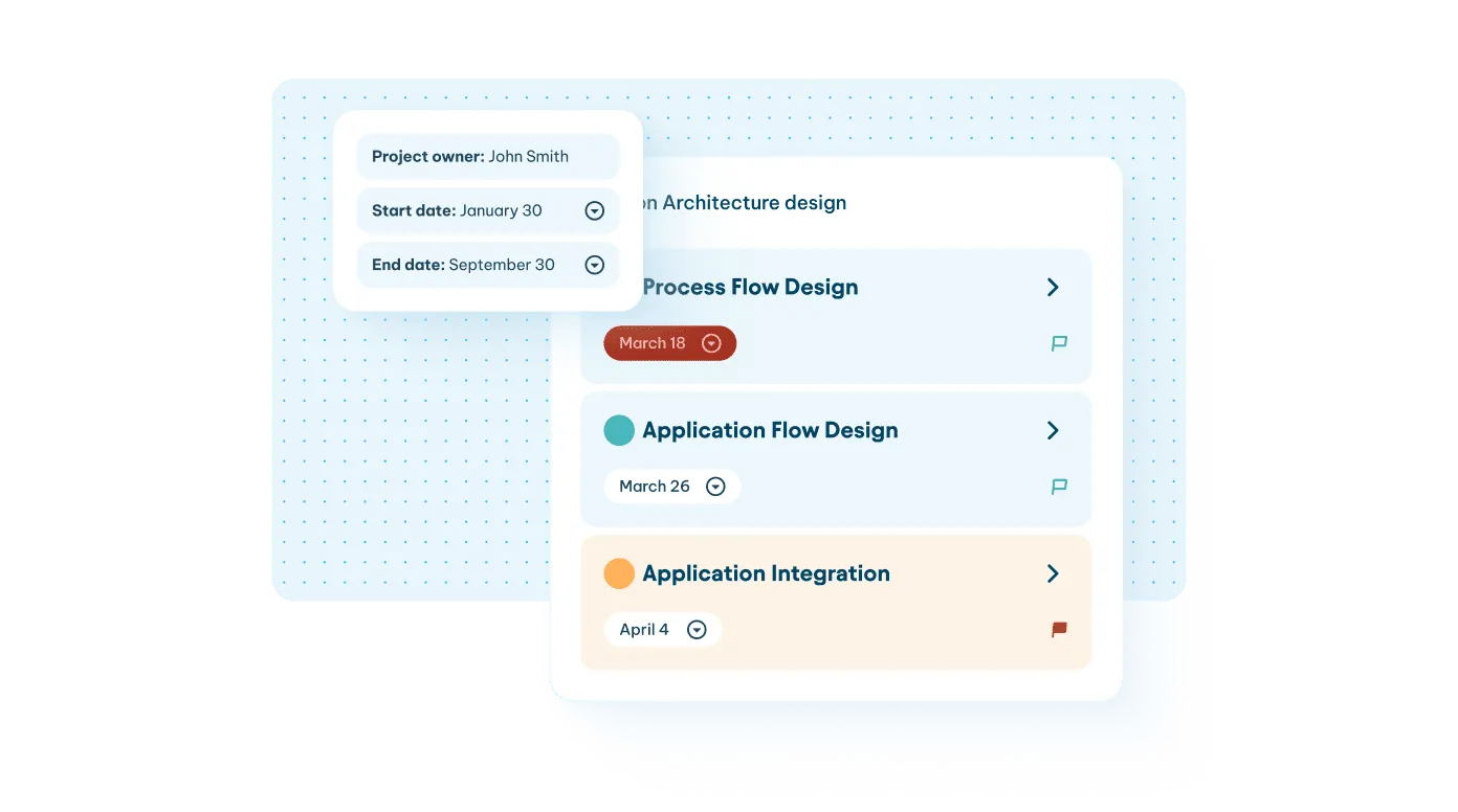 Project management dashboard showing tasks like Process Flow Design and Application Integration with dates and owner details.