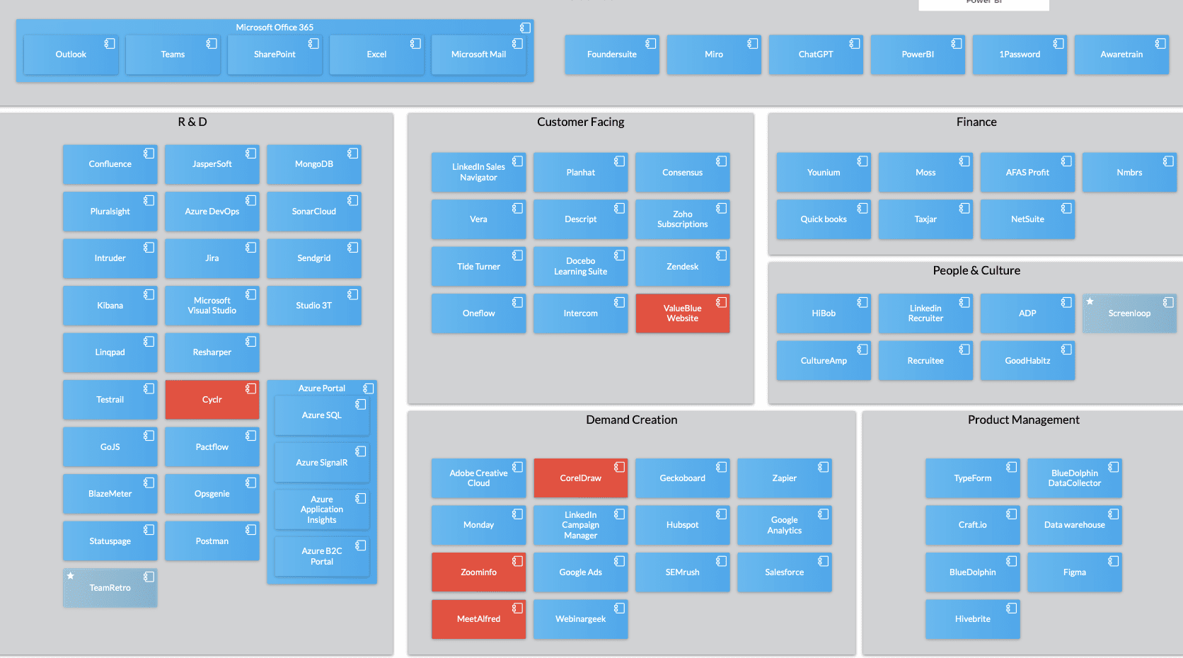Application Portfolio overview in BlueDolphin