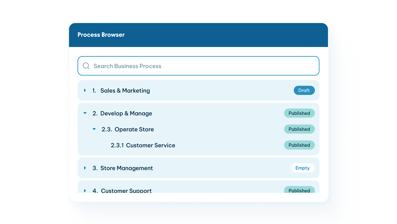 A Process Browser interface listing business processes with status badges like Draft, Published, and Empty.