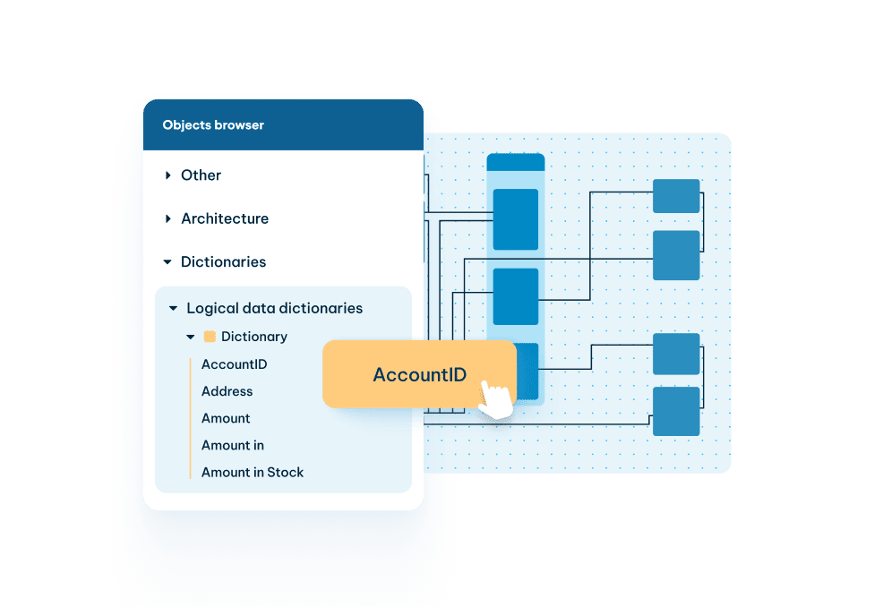 An objects browser panel displaying logical data dictionaries with an AccountID field being dragged onto a data model