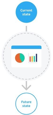 digital transformation
