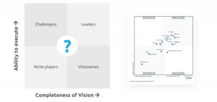 gartner-mq-blog-how-to-read-1