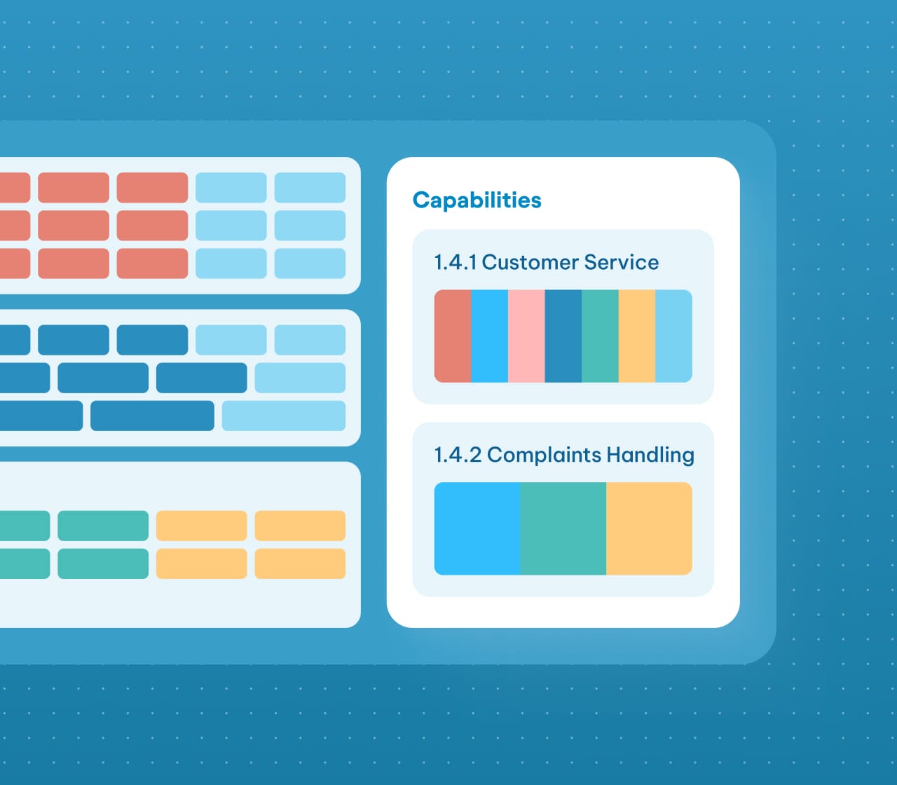 Capabilities dashboard displaying color-coded cards for Customer Service and Complaints Handling with associated metric bars.
