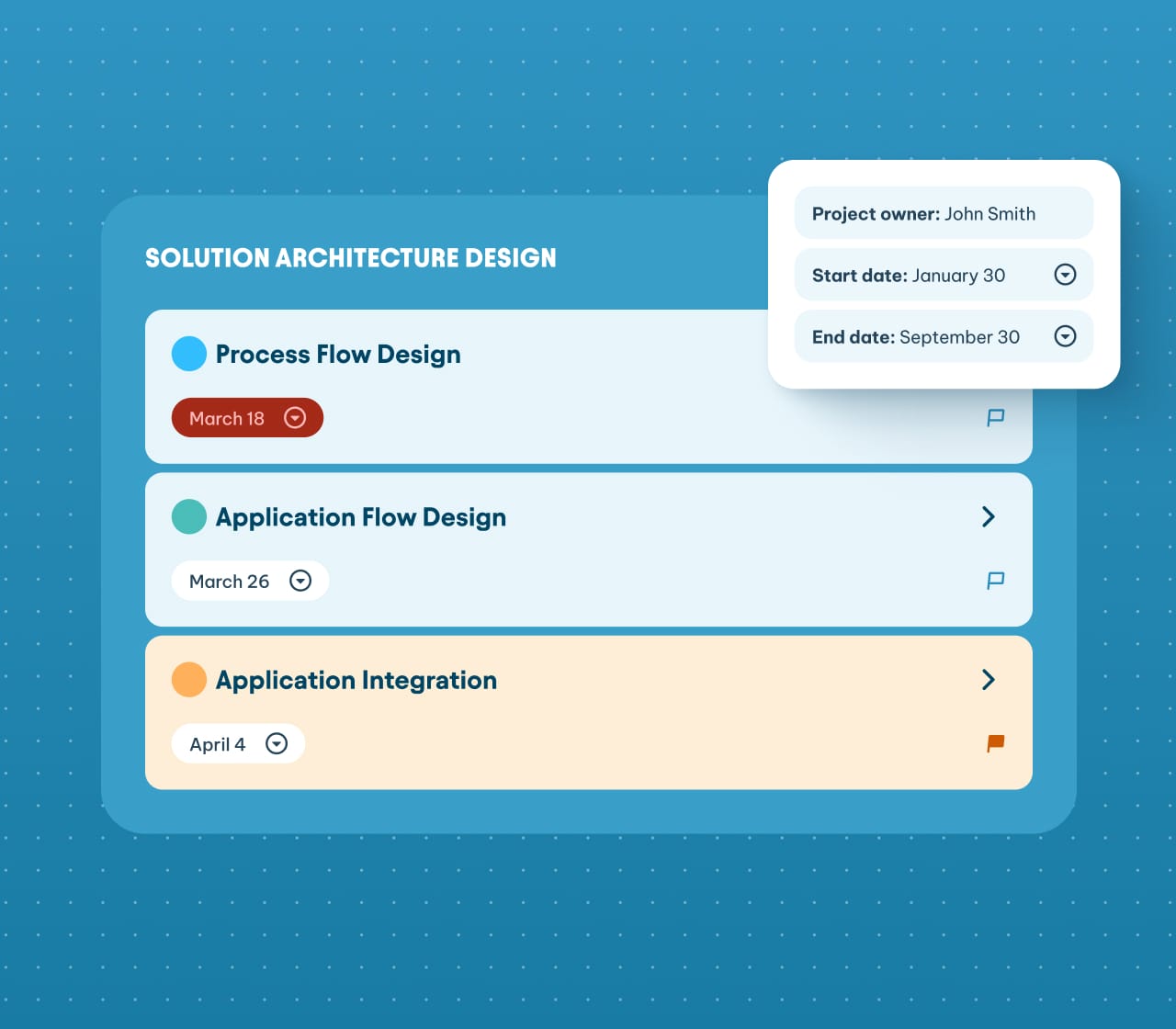 Project management board for Solution Architecture Design with task cards for process flow, application flow, and