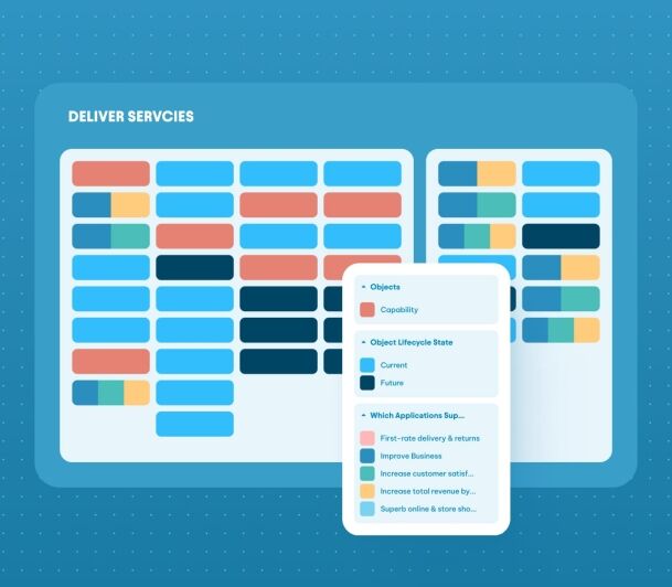 Color-coded capability matrix for delivering services with a legend showing object lifecycle states and supporting