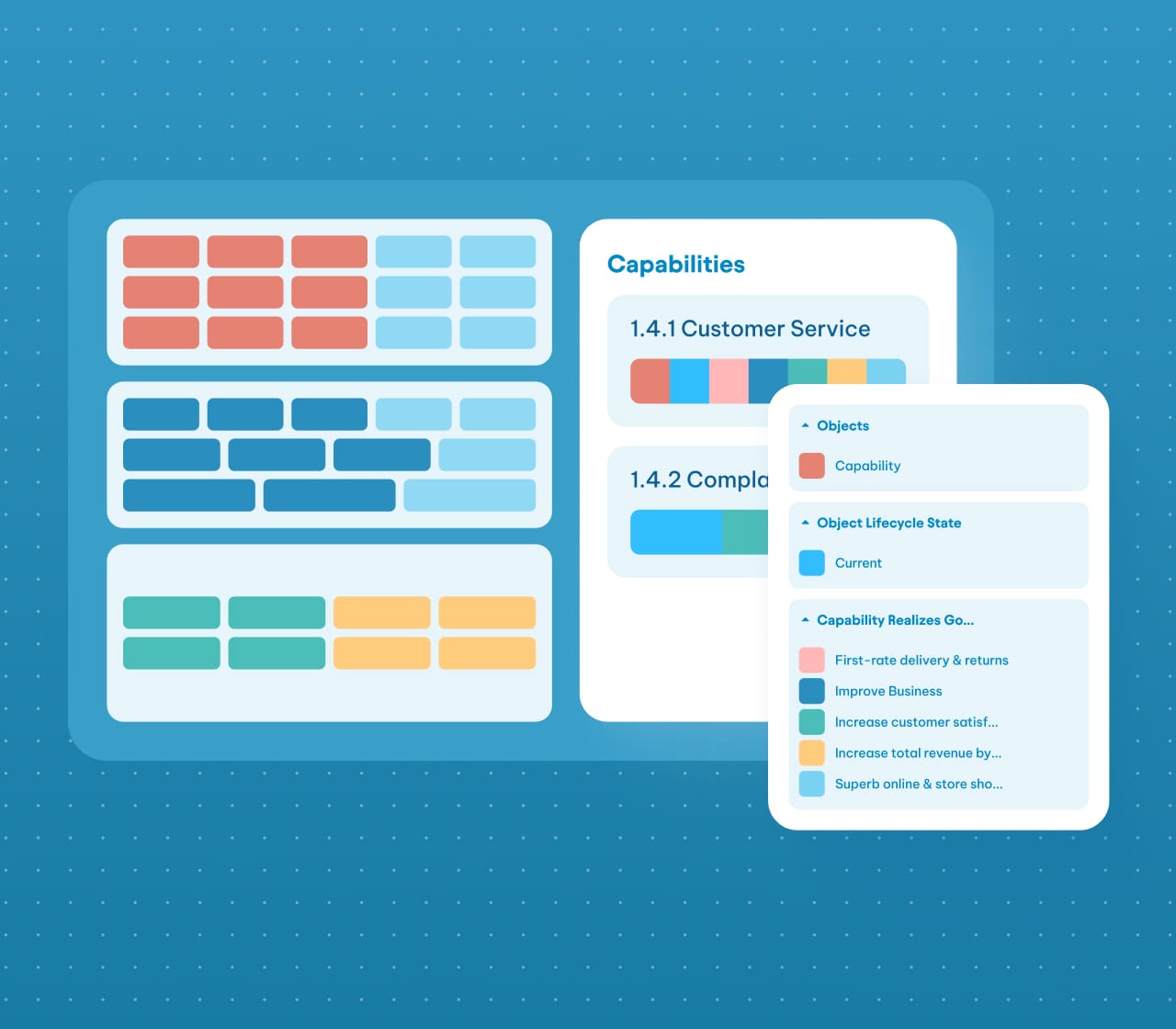 A capabilities dashboard displaying color-coded business capability maps with a legend for lifecycle states and goals.