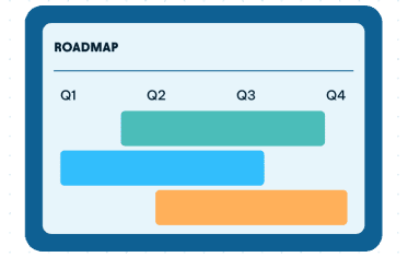 A quarterly roadmap chart with three color-coded horizontal bars spanning different periods across Q1 through Q4.