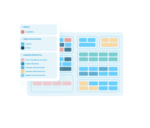 Capability map with color-coded legend showing object lifecycle states and business goals linked to capabilities.