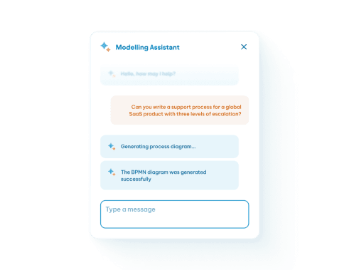AI Modelling Assistant chat interface generating a BPMN diagram from a user's support process request with escalation levels.