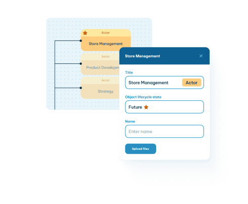 BPM actor hierarchy with Store Management details panel displaying title, lifecycle state, and name fields.
