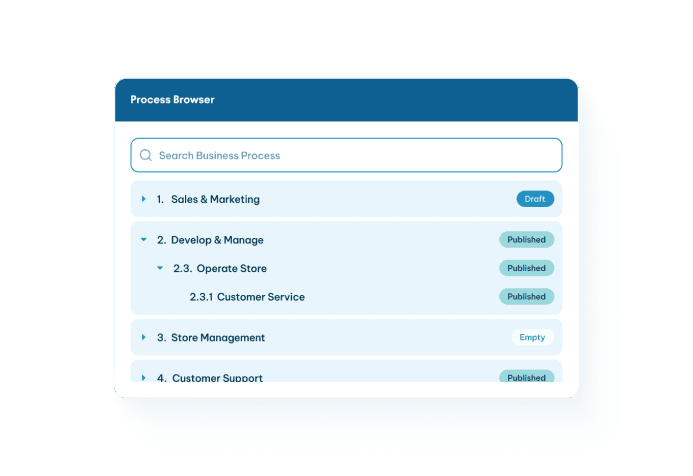 Process Browser interface with a search bar and hierarchical business process list showing status badges like Draft,
