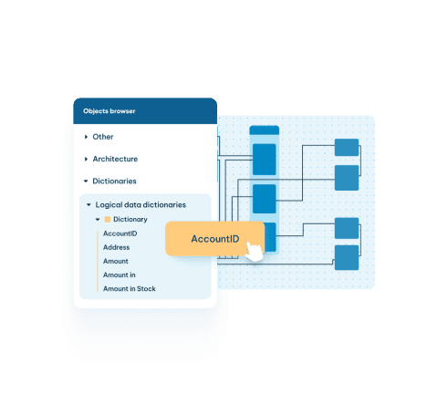 Objects browser panel with logical data dictionaries expanded, dragging an AccountID field onto a data model diagram.