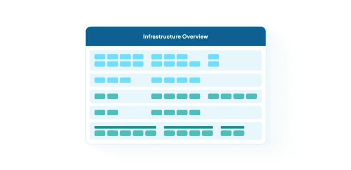 Infrastructure Overview dashboard displaying multiple rows of color-coded status blocks representing monitored assets.