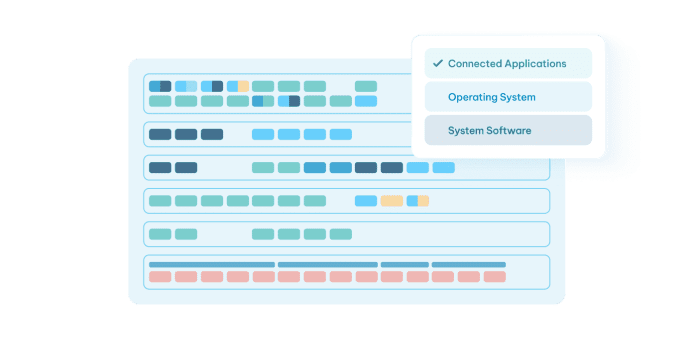 Software inventory dashboard displaying connected applications, operating system, and system software layers with