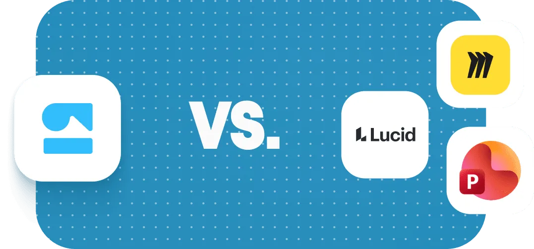 A comparison graphic featuring a solution design tool logo versus Lucid, Miro, and Microsoft PowerPoint logos on a blue