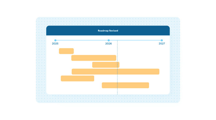 Revised roadmap Gantt chart with staggered task bars spanning a timeline from 2025 to 2027.
