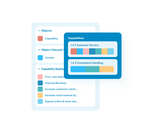 Capabilities dashboard displaying color-coded progress bars for Customer Service and Complaints Handling with a legend of