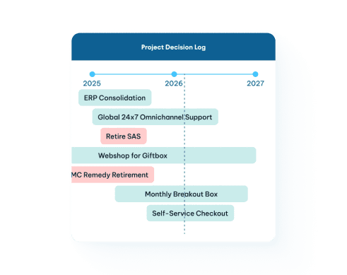 Project Decision Log timeline spanning 2025 to 2027 with color-coded bars for seven initiatives including ERP Consolidation.