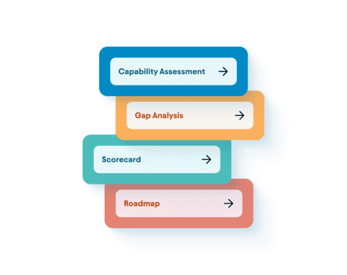 Four stacked buttons labeled Capability Assessment, Gap Analysis, Scorecard, and Roadmap with arrow icons.