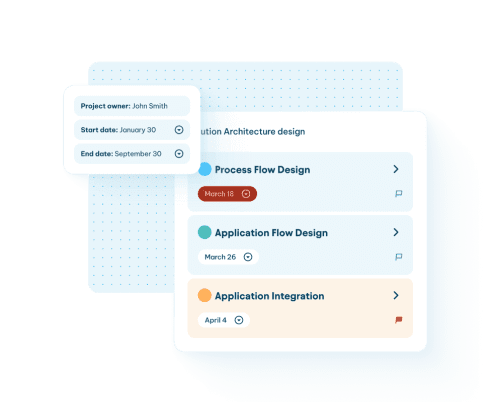 Project management dashboard displaying tasks like Process Flow Design and Application Integration with dates and owner