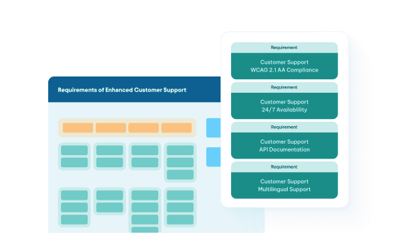 Dashboard displaying enhanced customer support requirements including WCAG compliance, 24/7 availability, API documentation,