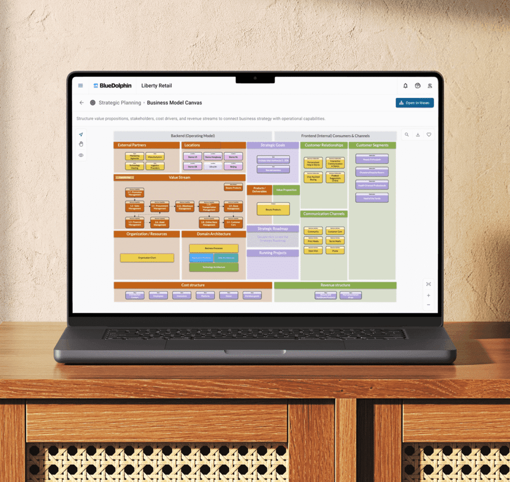 Laptop on a wooden desk displaying a BlueDolphin Business Model Canvas with color-coded sections for strategic planning.
