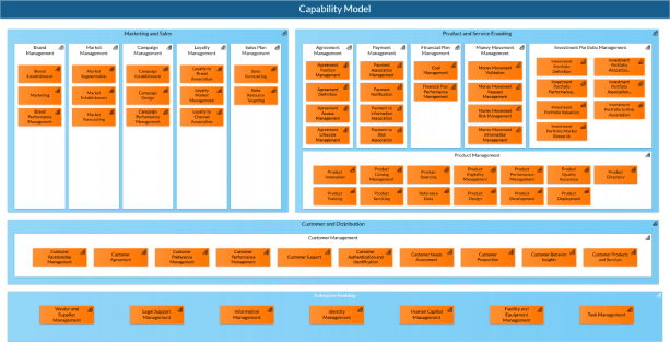 Capability map in BlueDolphin