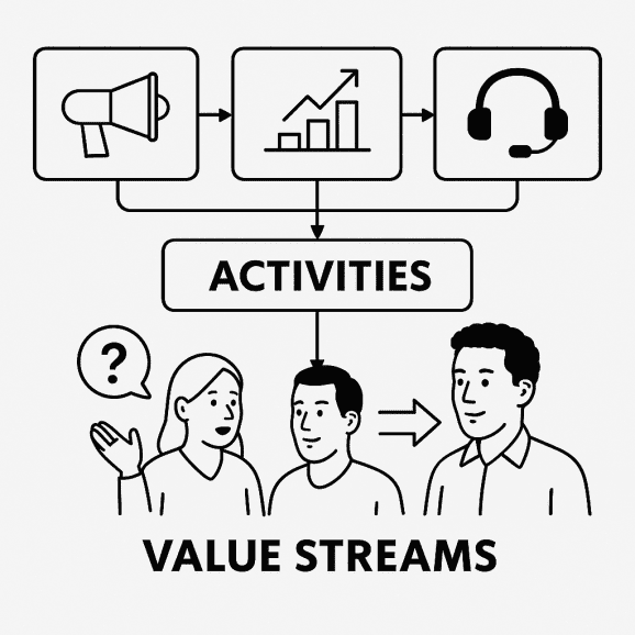3 Value streams