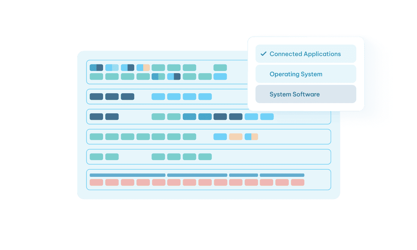 Software stack diagram with layered color-coded blocks representing connected applications, operating system, and system