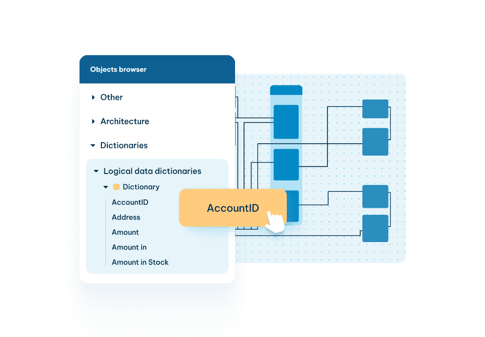 An objects browser panel displaying logical data dictionaries with an AccountID field being dragged onto a data model