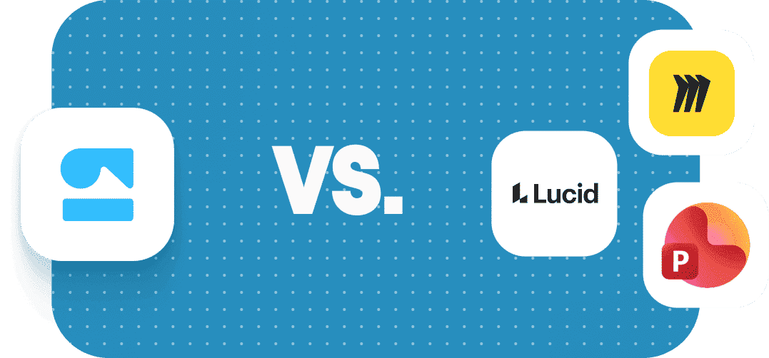 A comparison graphic featuring a solution design tool logo versus Lucid, Miro, and Microsoft PowerPoint logos on a blue