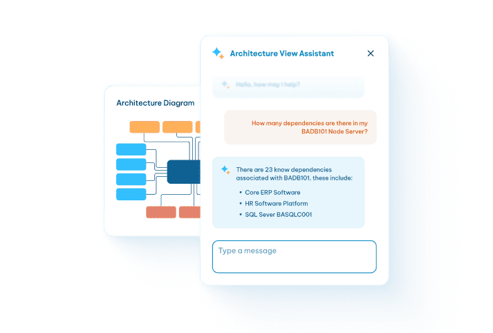 Architecture View Assistant chat over an architecture diagram, answering a question about dependencies between applications.