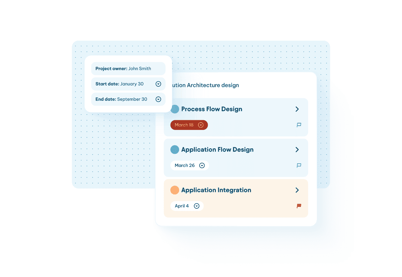 Solution design dashboard displaying project details, task cards for process flow, application design, and integration with