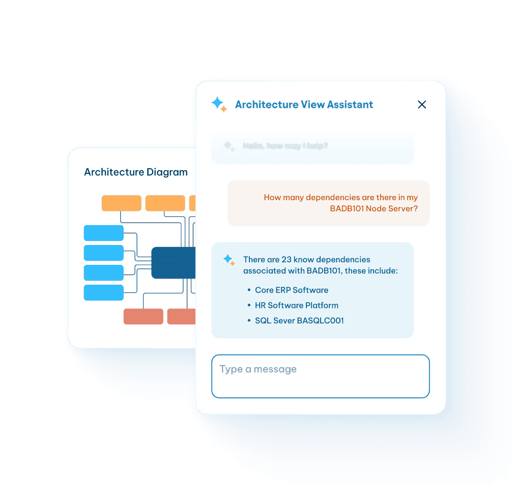 Architecture diagram with an AI chat assistant listing 23 dependencies for a BADB101 Node Server.