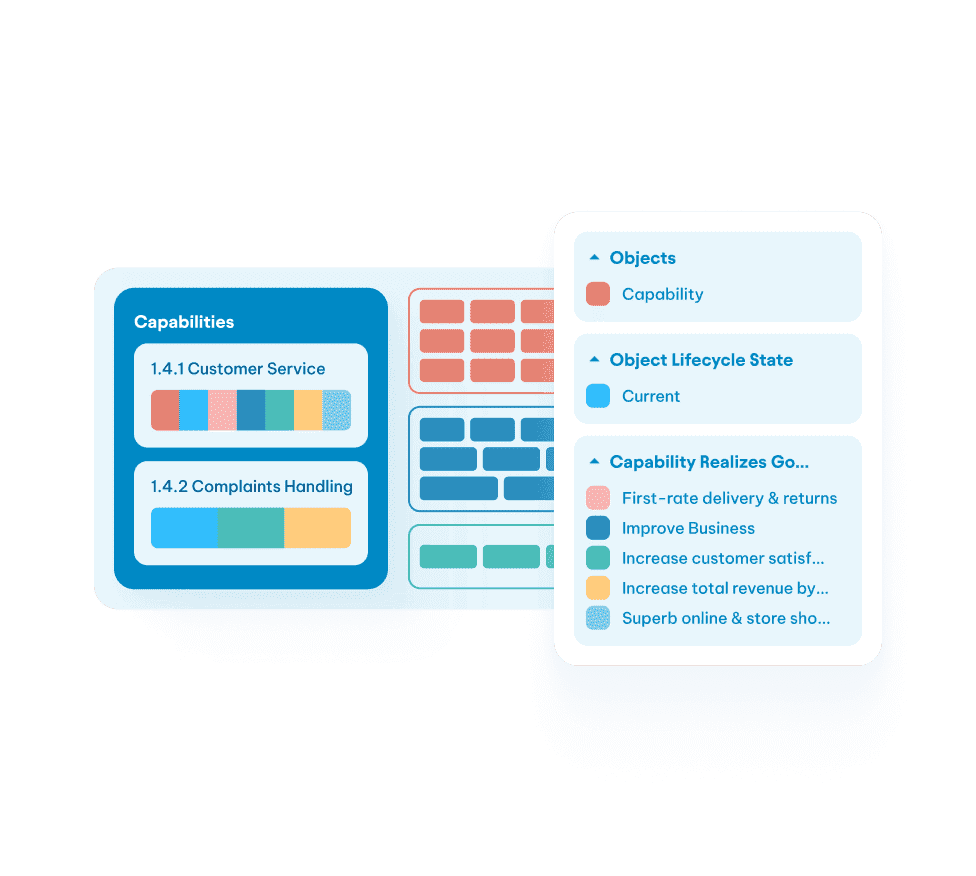 Capability map diagram with Customer Service and Complaints Handling sections, color-coded by lifecycle state and realized