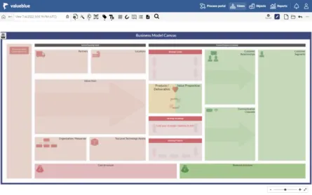 Business-Model-Canvast-template